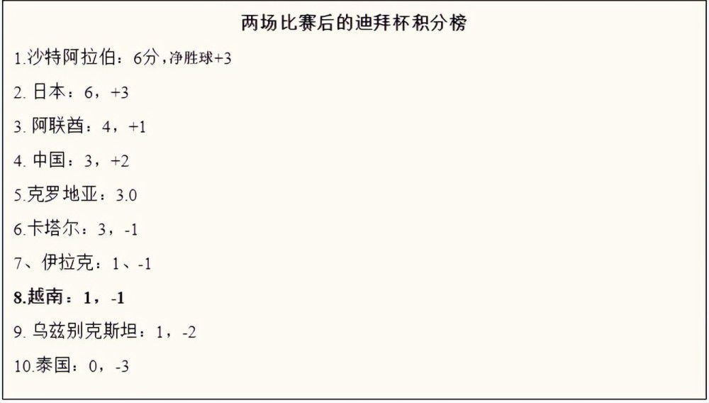 截止到目前，大约有7500人参与了本次票选，60%的人支持贝林厄姆主罚点球，15%的人选择罗德里戈，11%的人选择何塞卢、10%的人选择莫德里奇，4%的人选择维尼修斯。